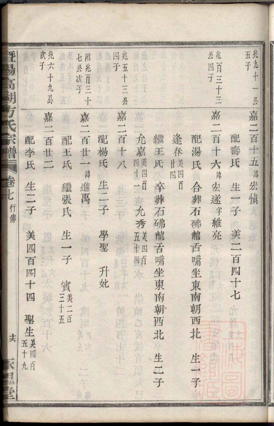 卢氏族谱贵州分支