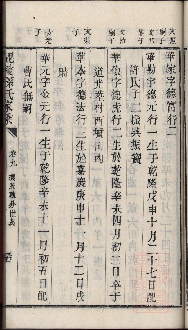 蒯姓姓氏来源简介
