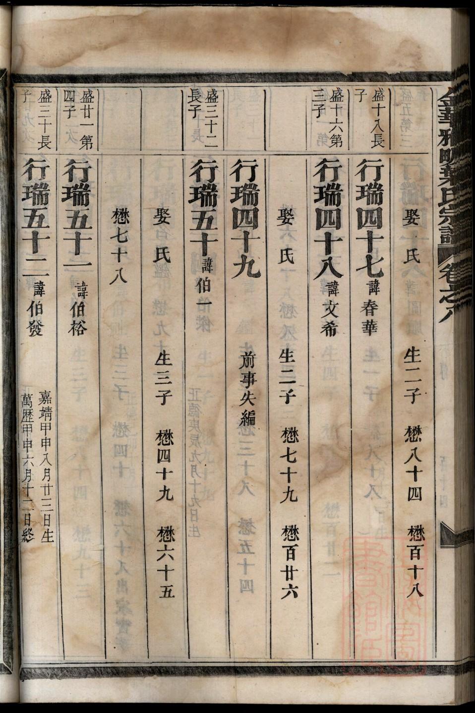 劳氏族谱字辈大全集