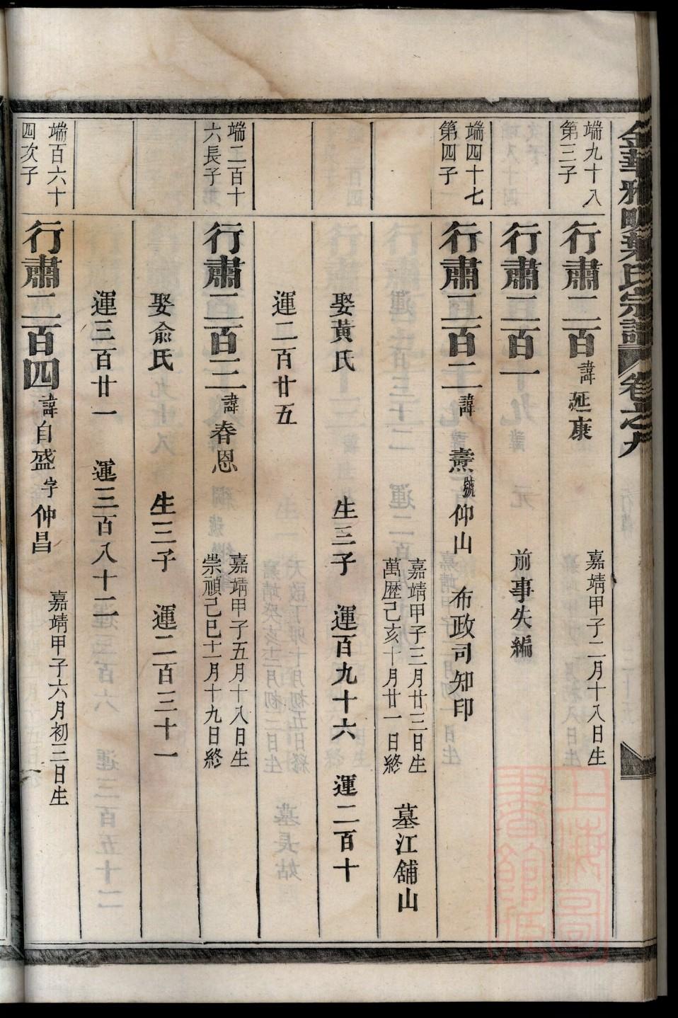 绍氏族谱购买价格