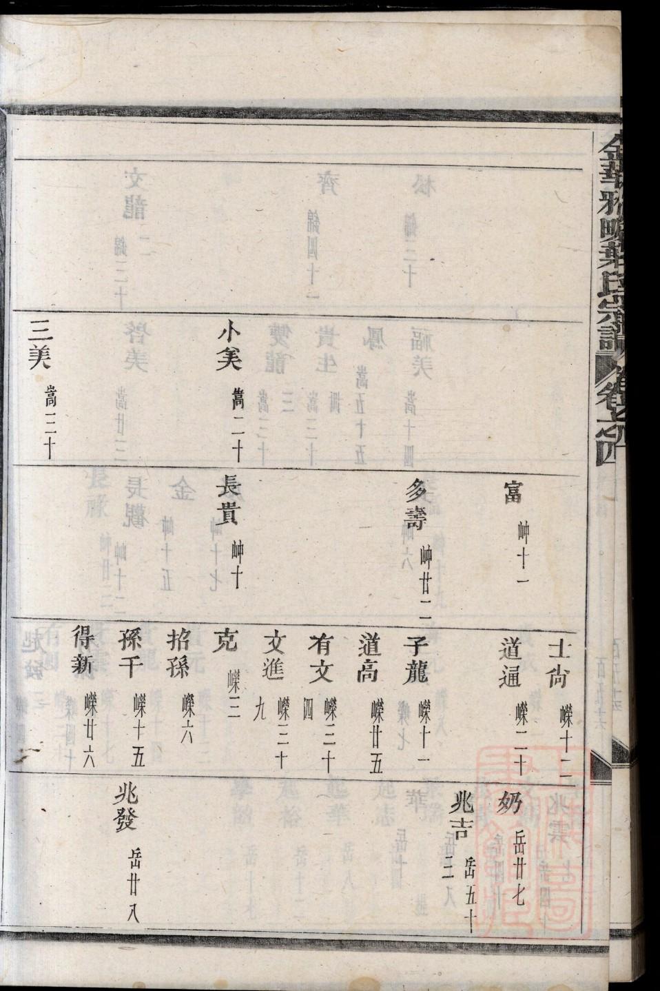 二氏家谱网