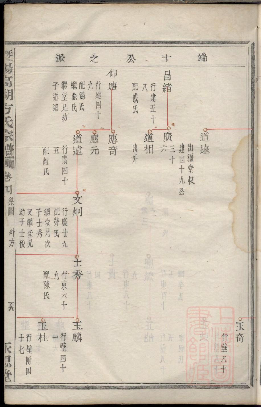 蒯氏族谱的收藏价值