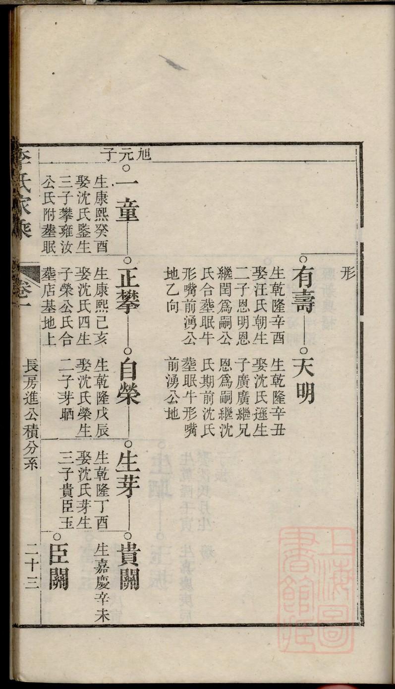 范氏族谱56个字辈