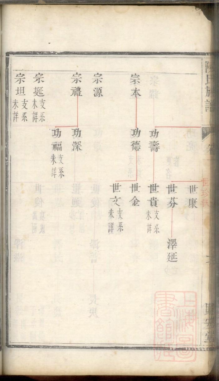 龚氏族谱辈分排名全部