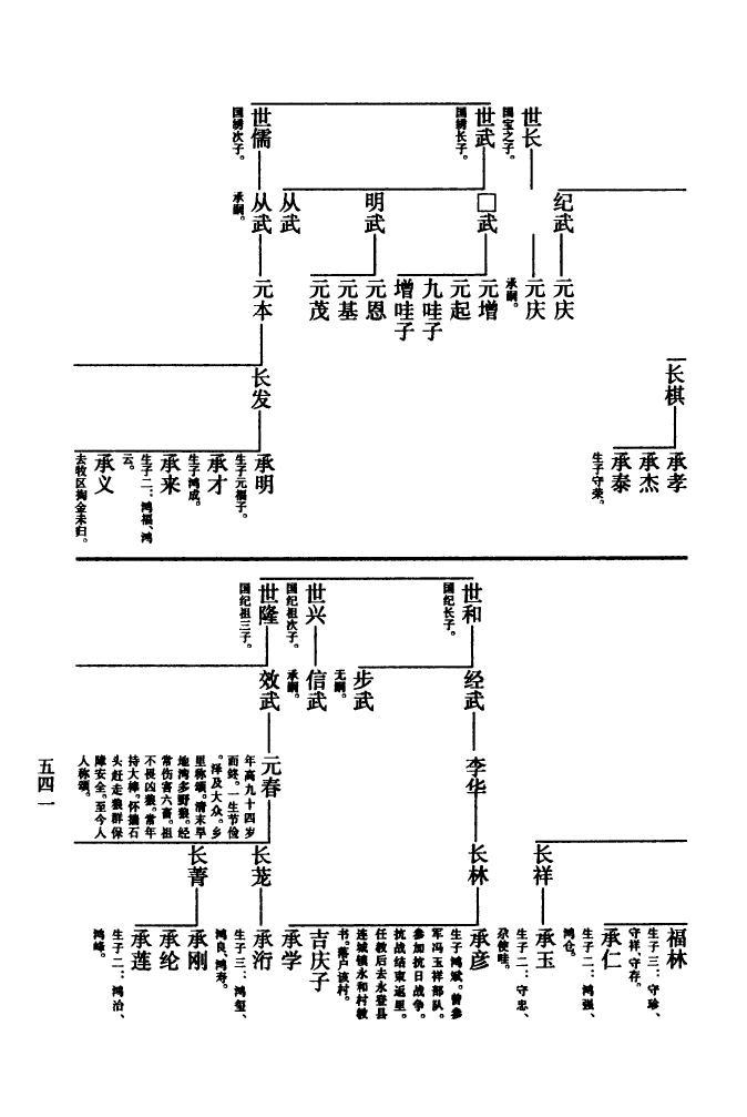 颛孙氏族谱电子版