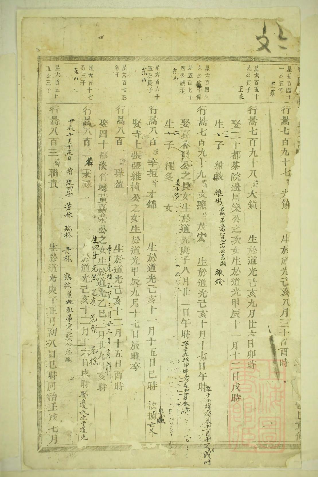 翟氏族谱字辈查询表