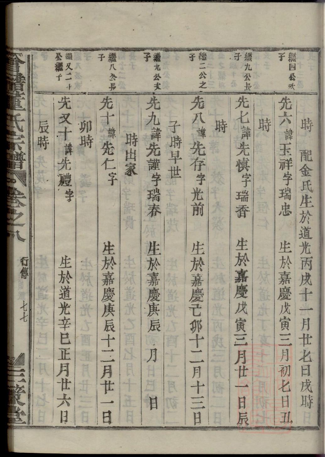 杨氏族谱福建分支
