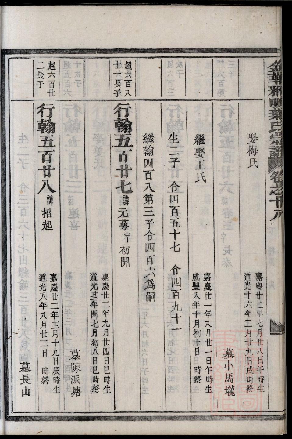 翟姓的姓氏排名