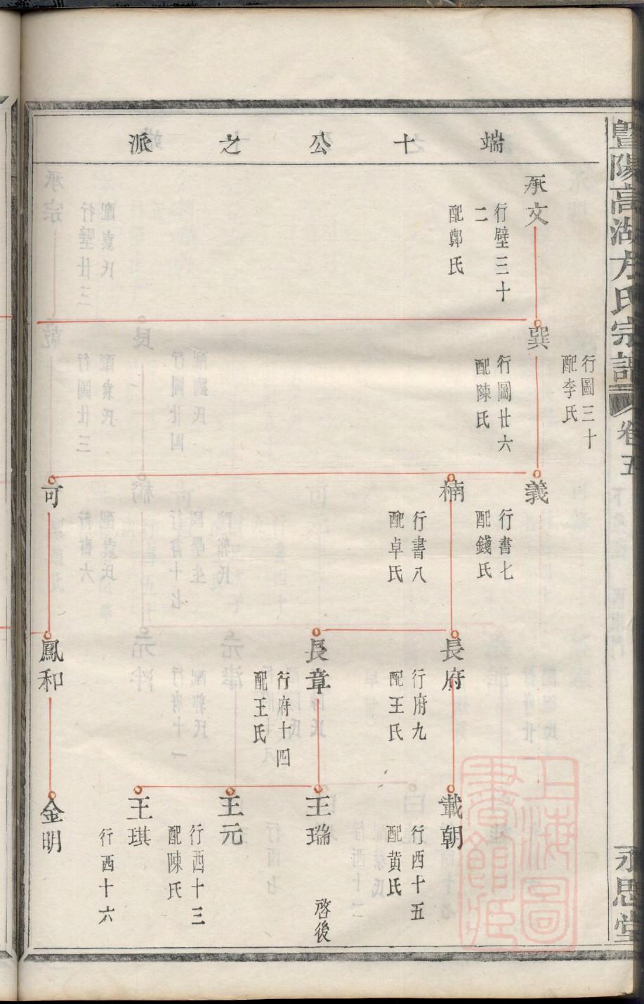 梅氏族谱辈分 梅氏族谱辈分
