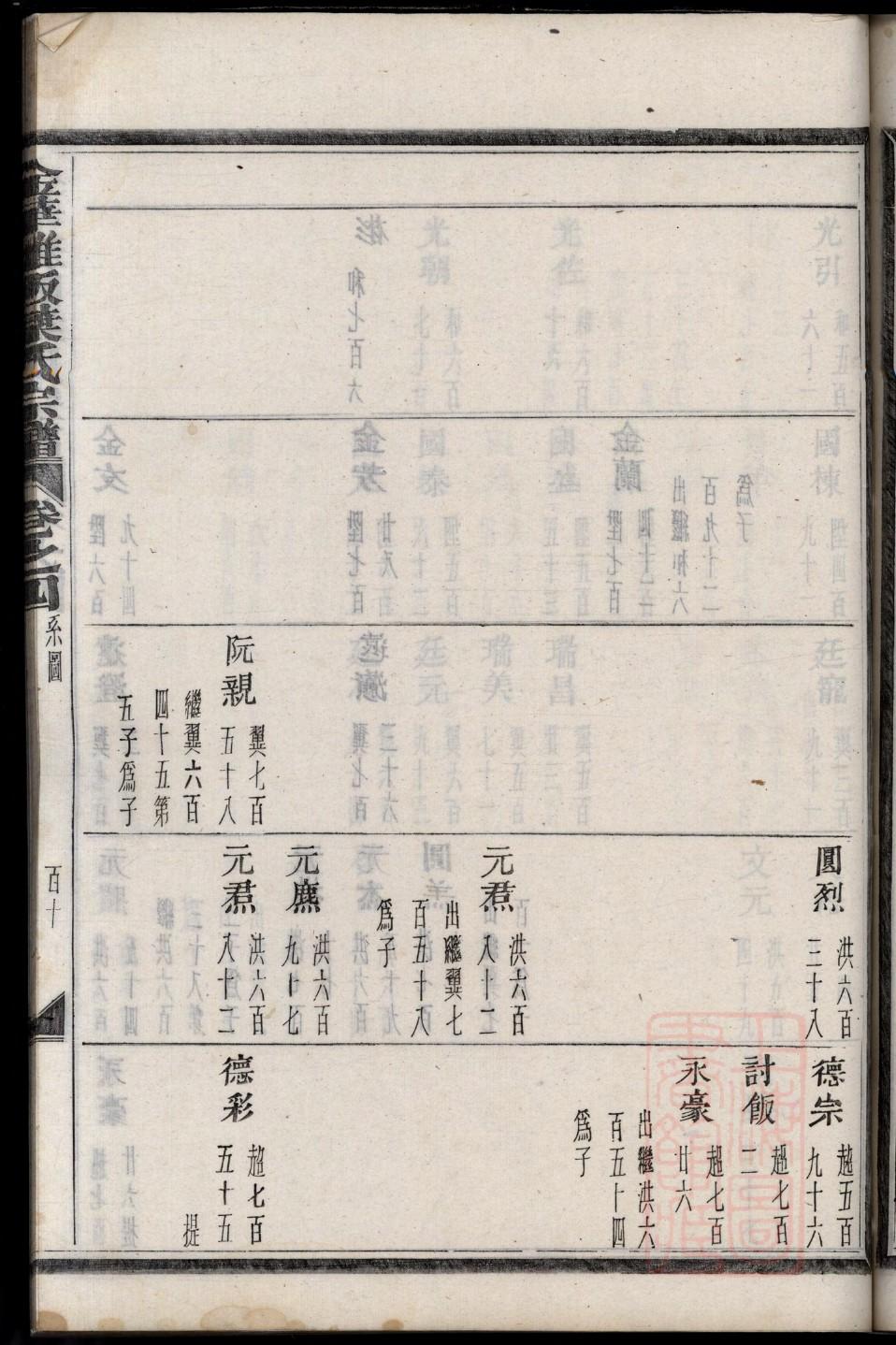 桂氏族谱图片