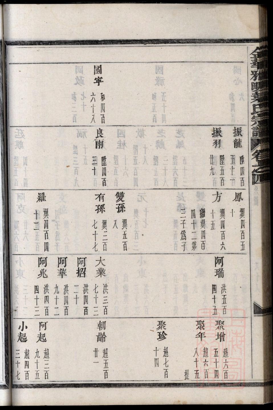 顾姓有做皇上的吗