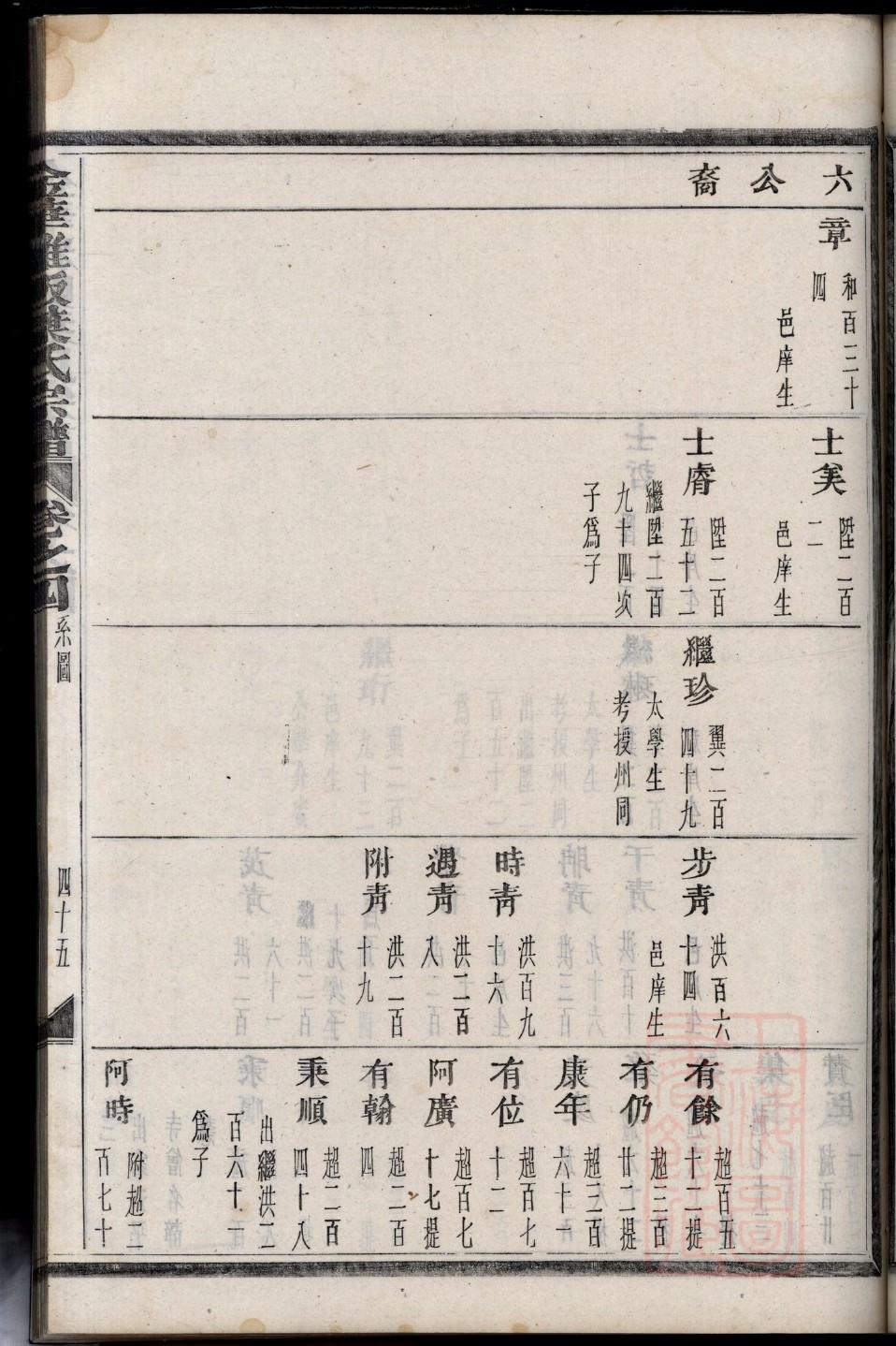 全国张氏族谱字辈大全