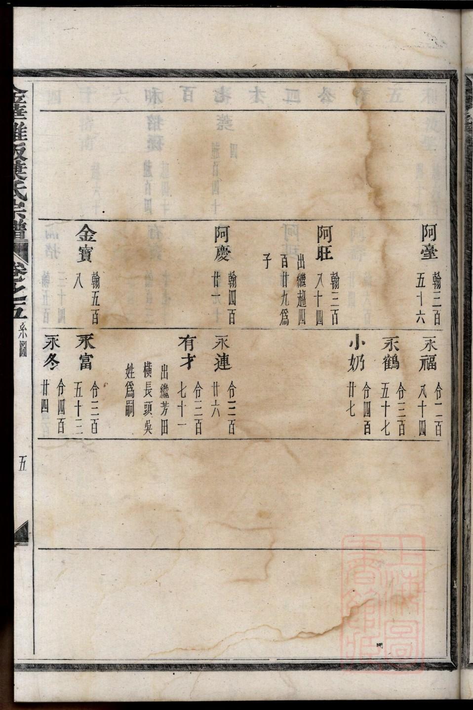广东海丰陈氏族谱