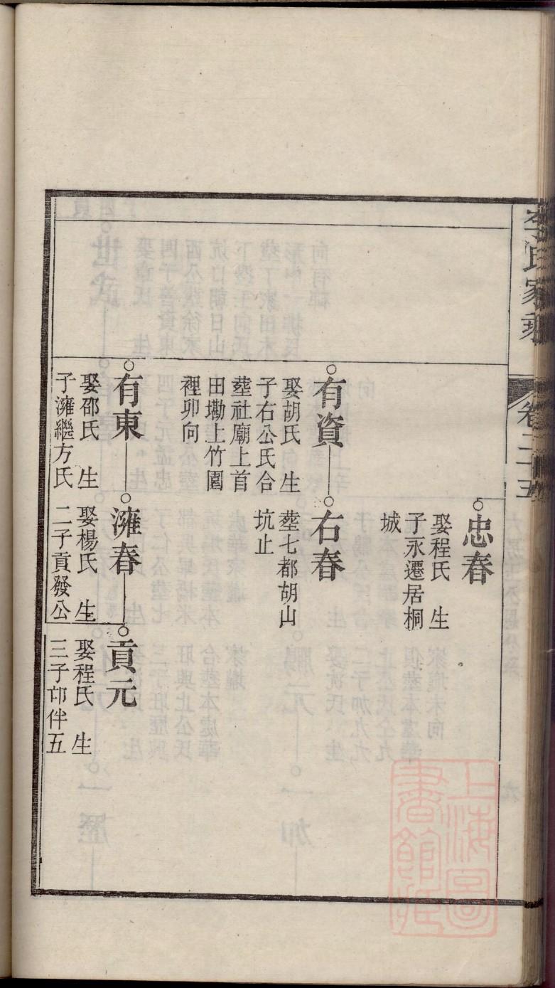 示姓的来历