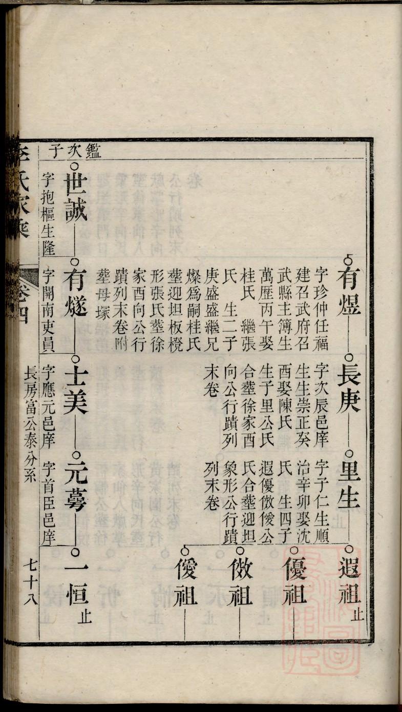 危氏族谱图片