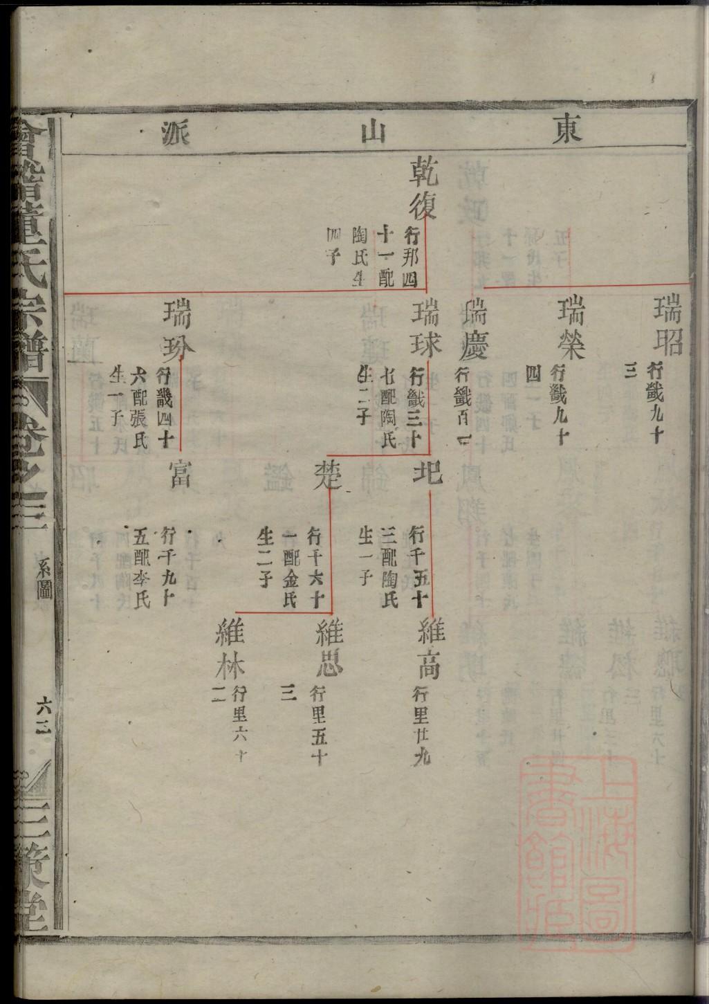 族谱家谱制作怎么写
