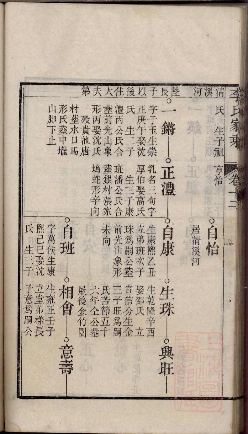 陈润光族谱