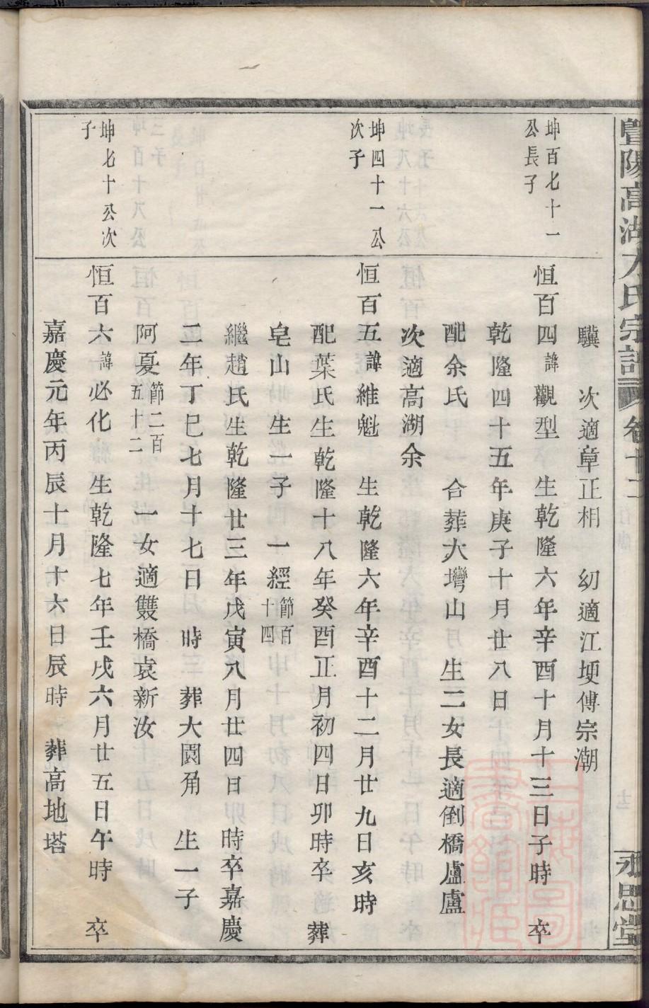 俟姓的姓氏排名