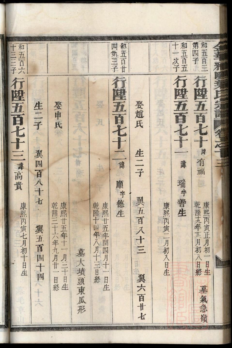 甄姓起源来历和祖先是谁