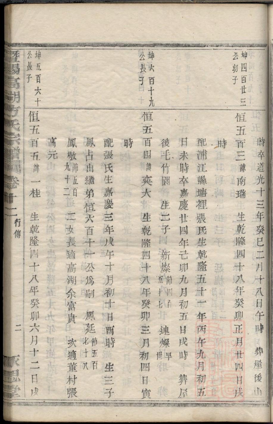 潘氏族谱广东分支