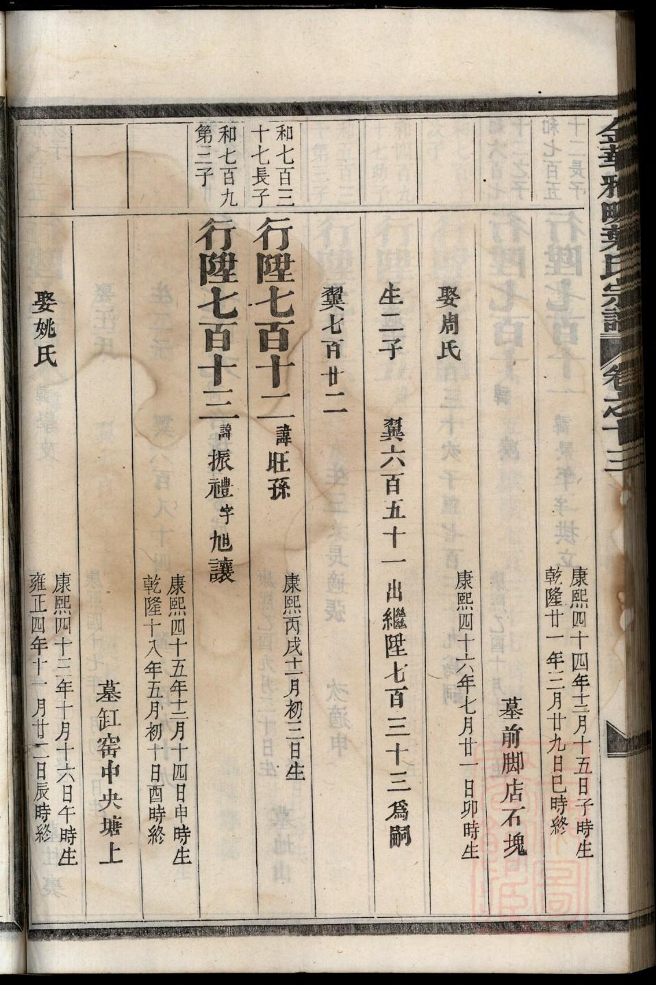 惠氏家谱网