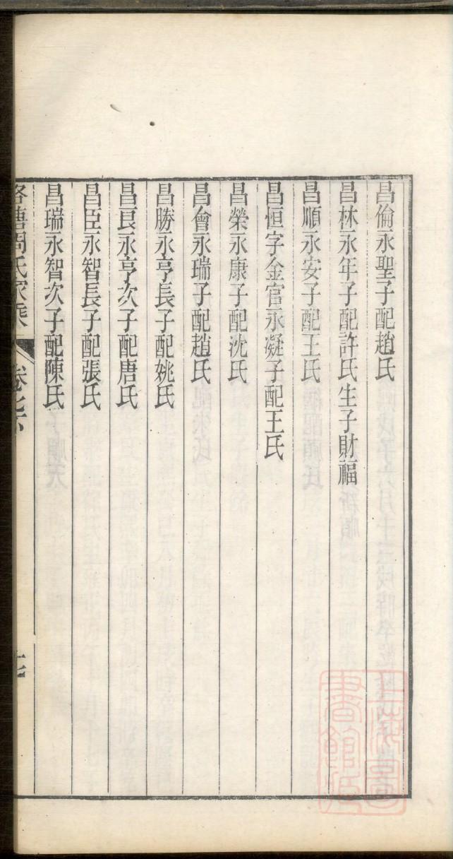 皇甫氏怎么查自己的字辈