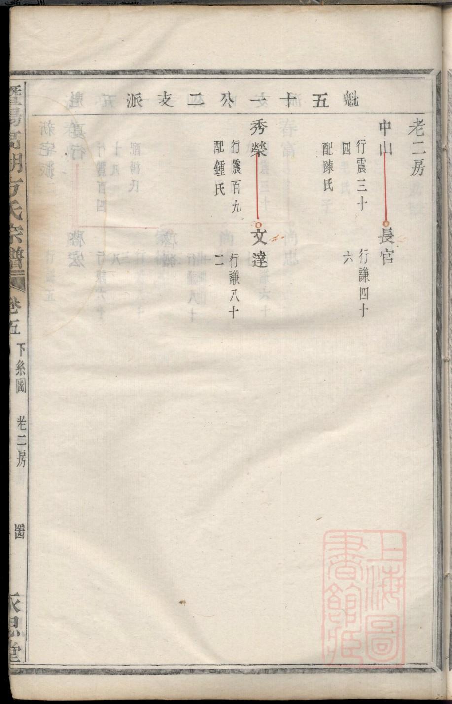 黎氏族谱48个字辈