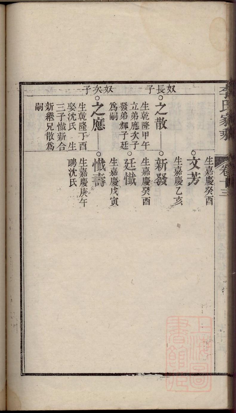 扈氏族谱查询