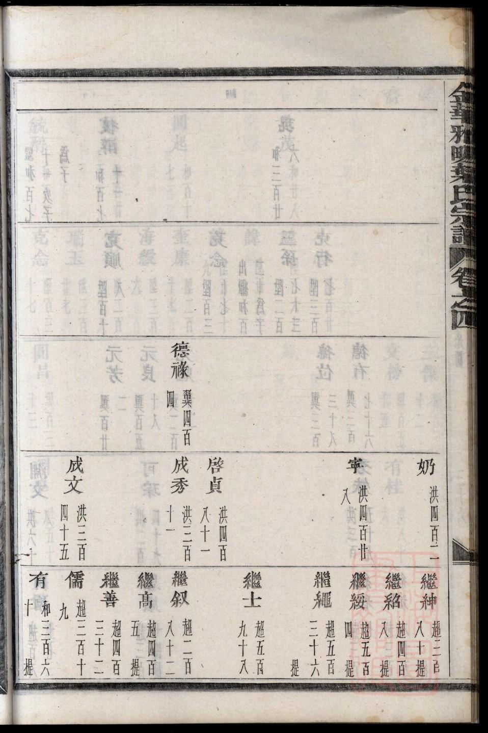 李氏火德公族谱字辈