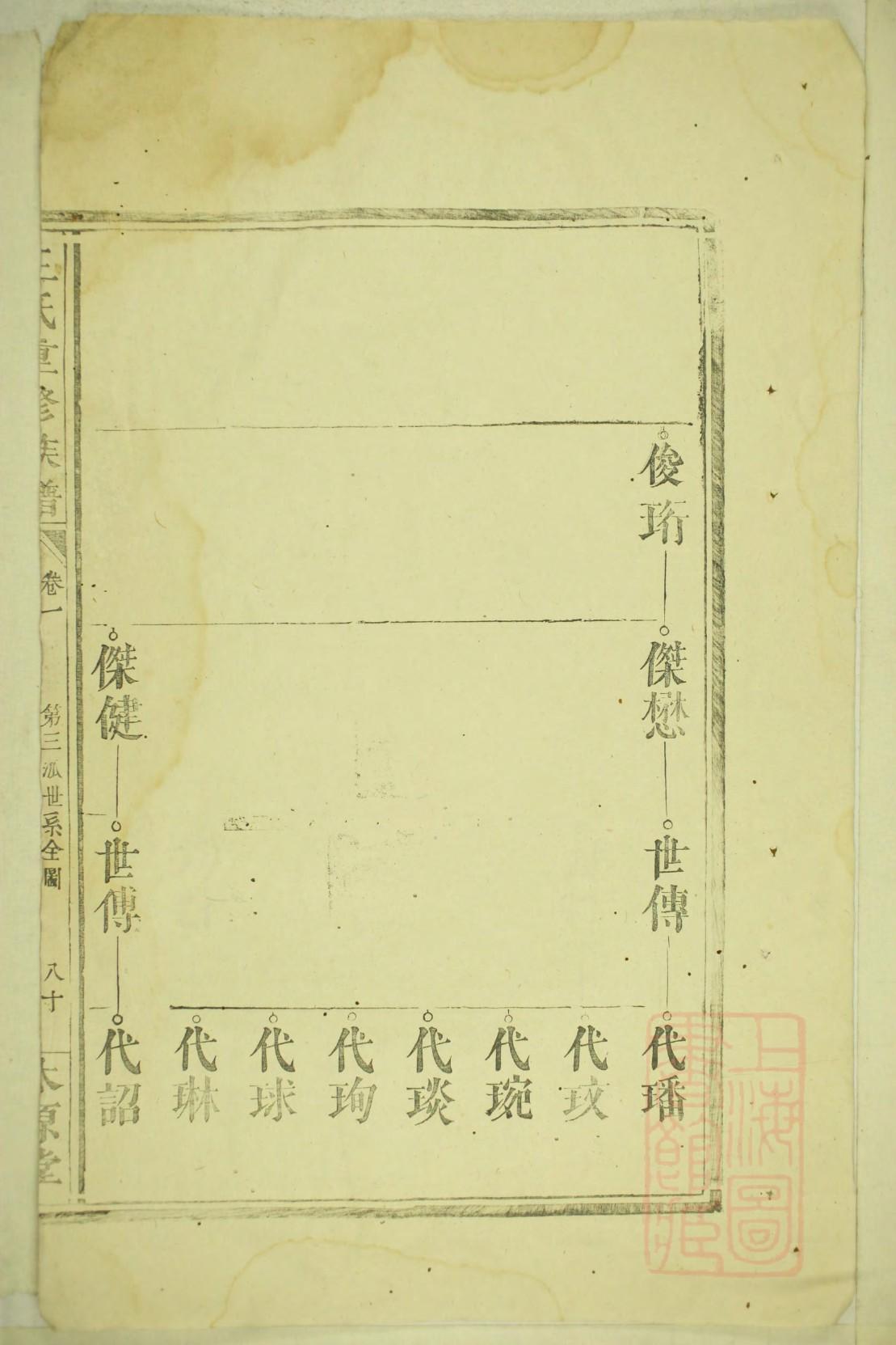 郭氏族谱江西分支