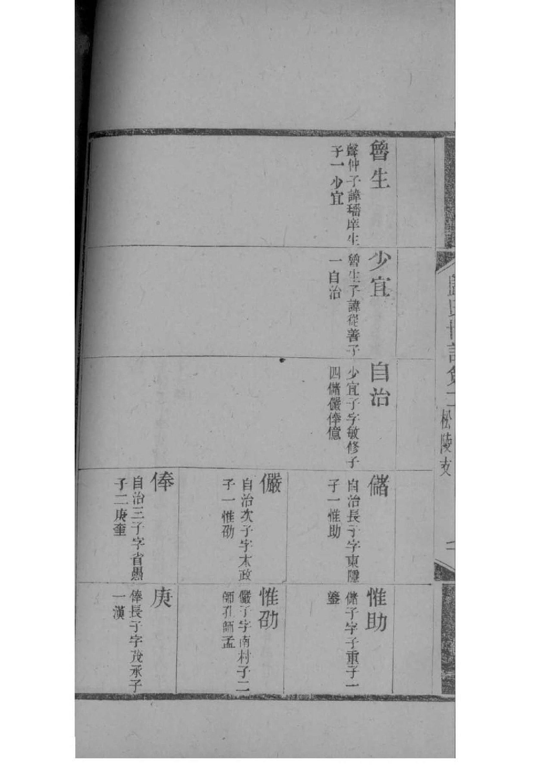 单于姓的姓氏排名