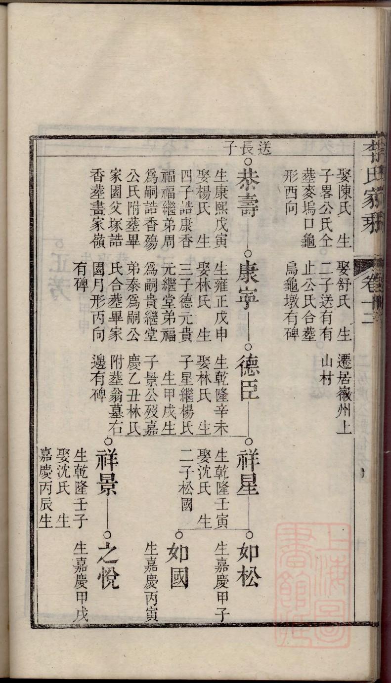 查氏族谱电子版