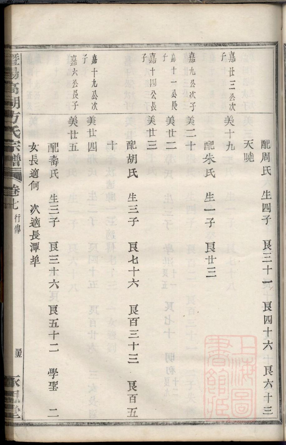 张氏族谱志字辈