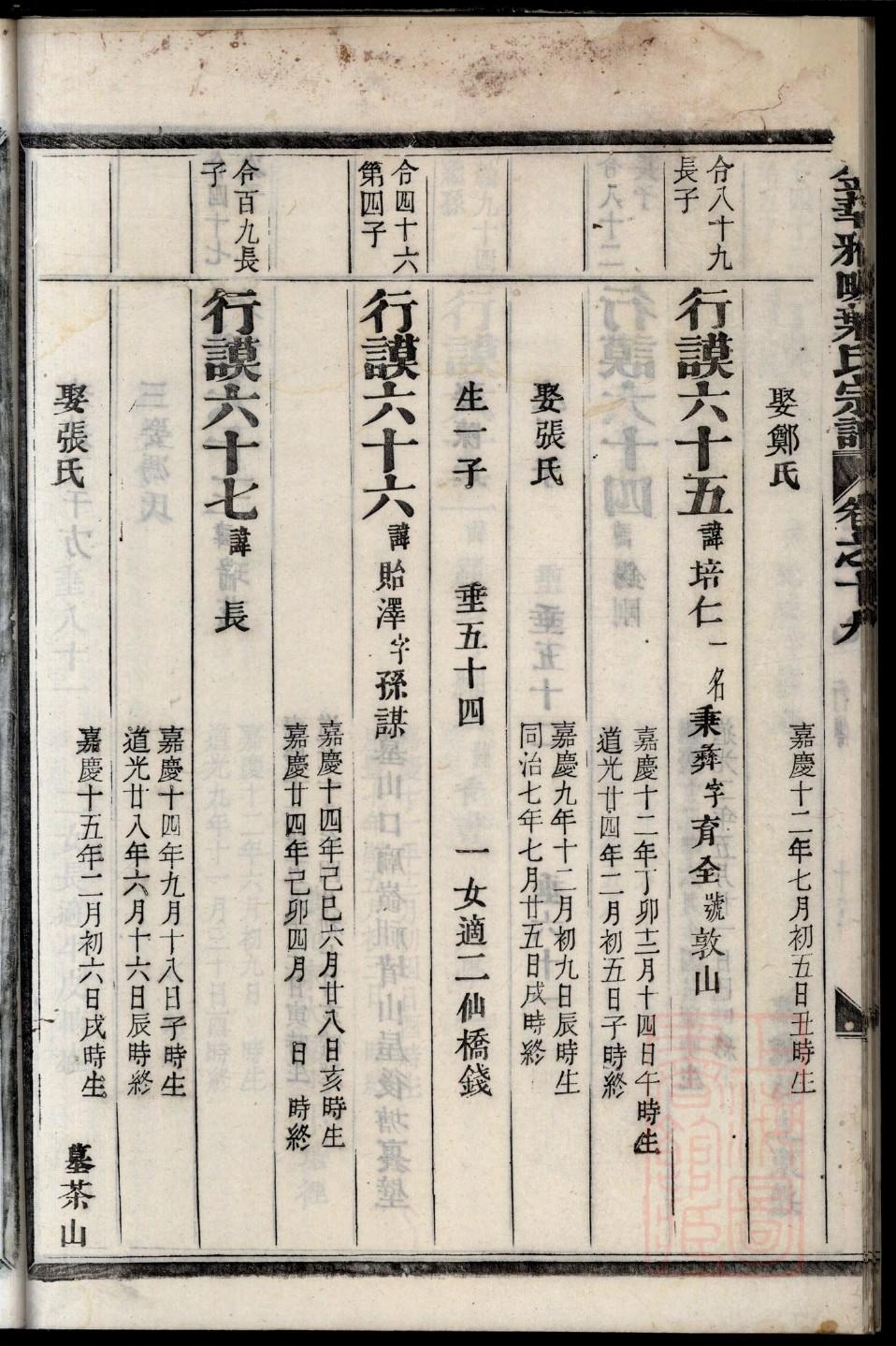 堵氏族谱图片