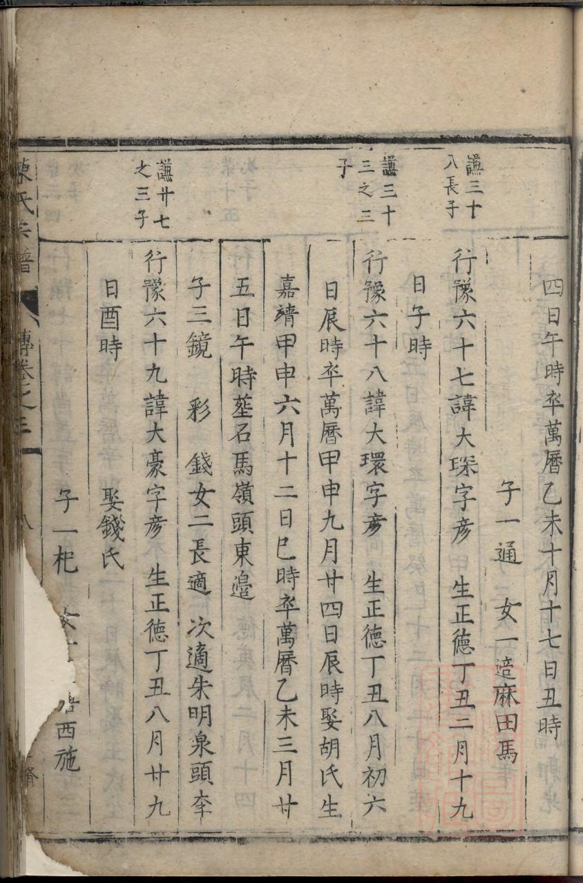 贵氏家训