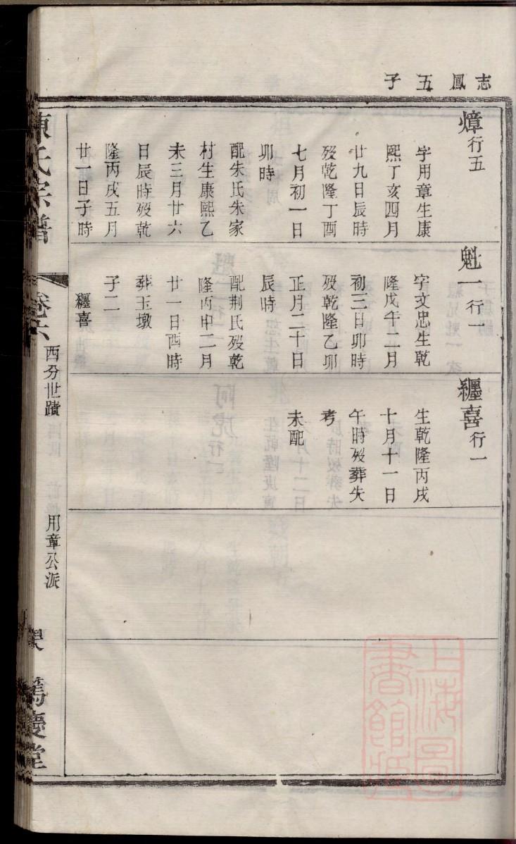 丰姓的来历
