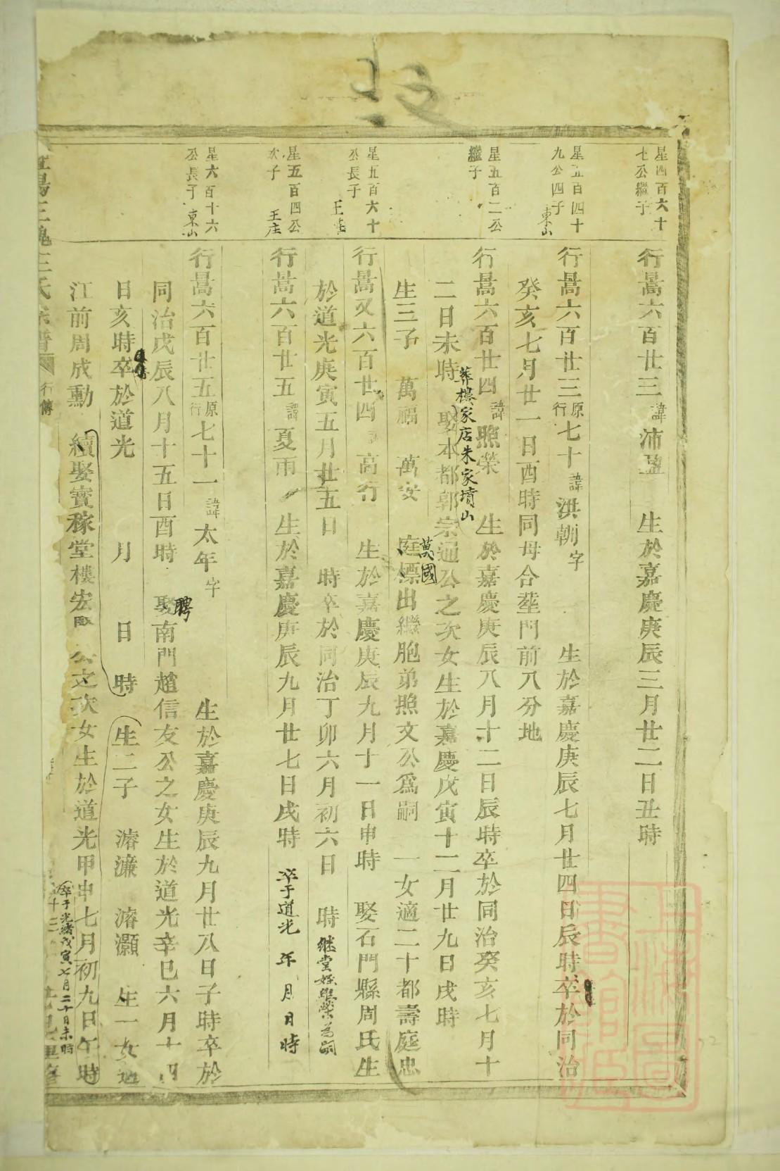 秀山杨氏族谱