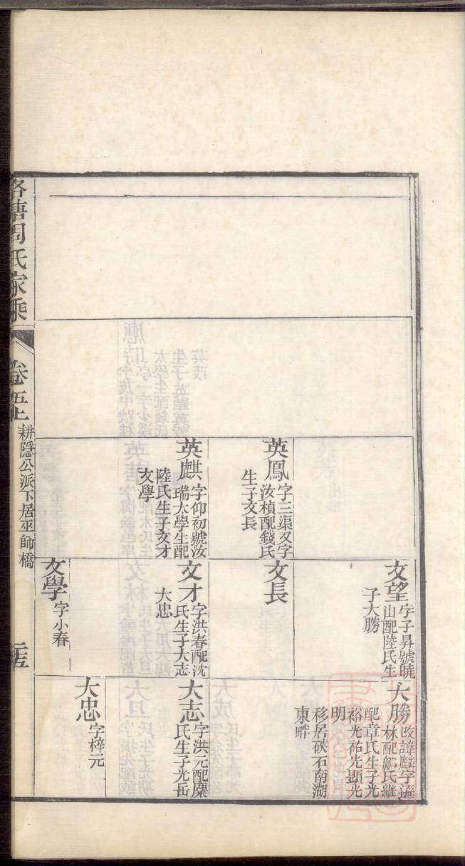 荀姓排辈顺序