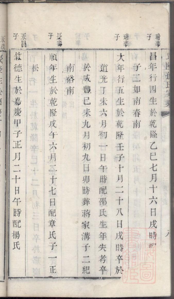 富春孙氏家谱
