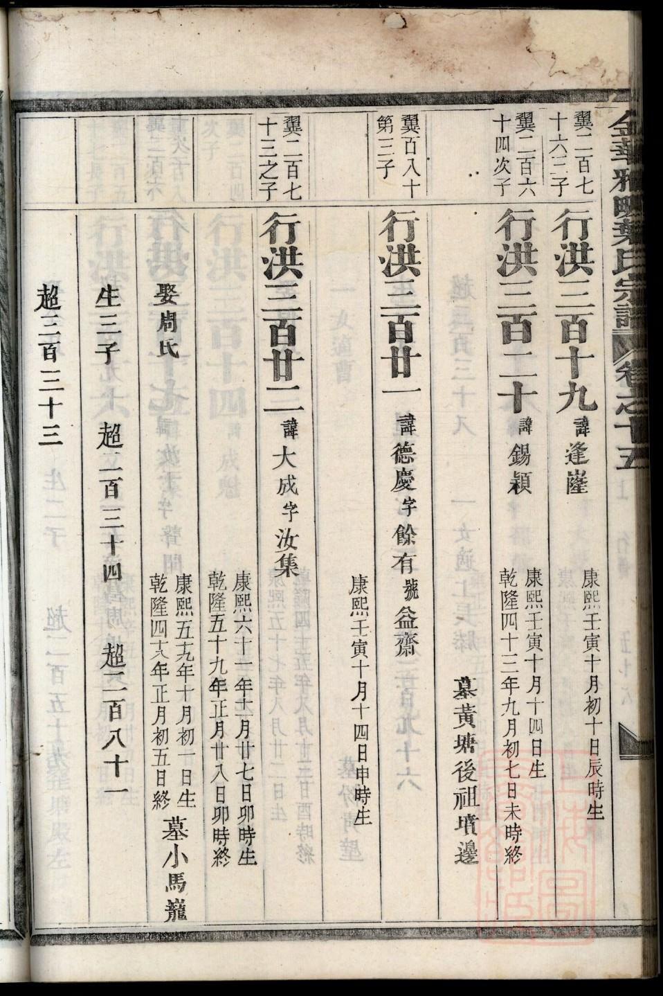 邹氏族谱宁夏分支