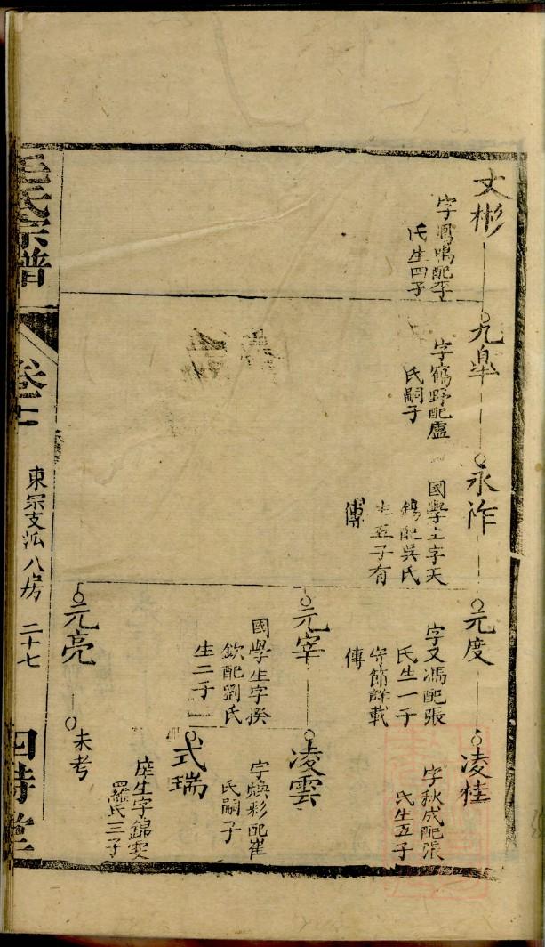 史氏族谱山西分支