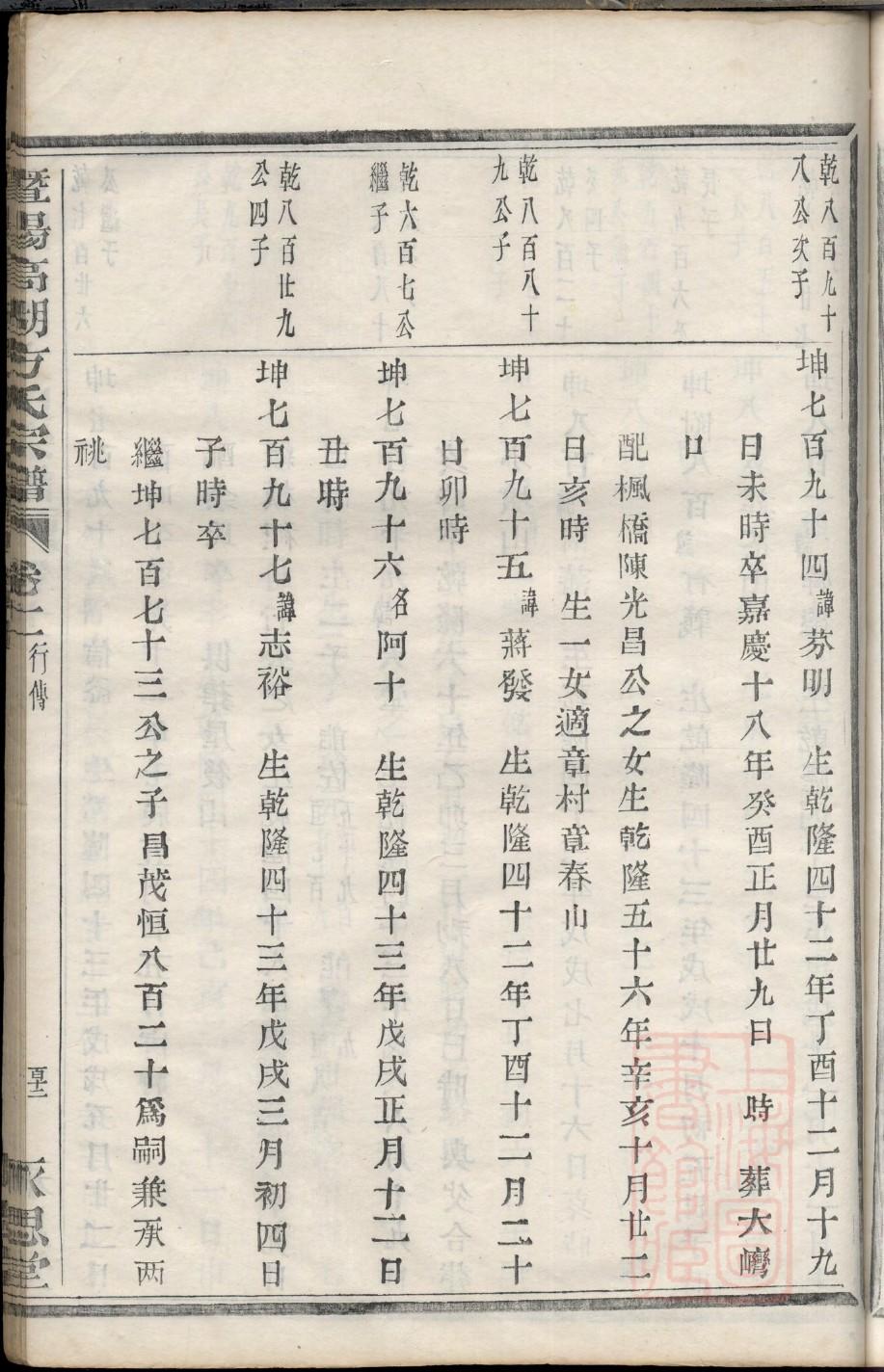 全氏族谱辈分表