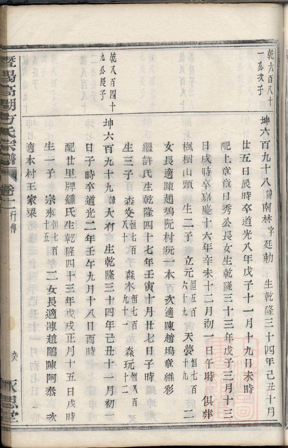 任氏族谱江苏分支