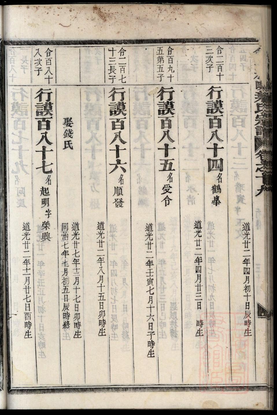阴氏族谱书籍购买