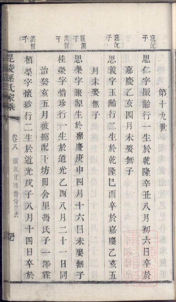 成姓的姓氏排名