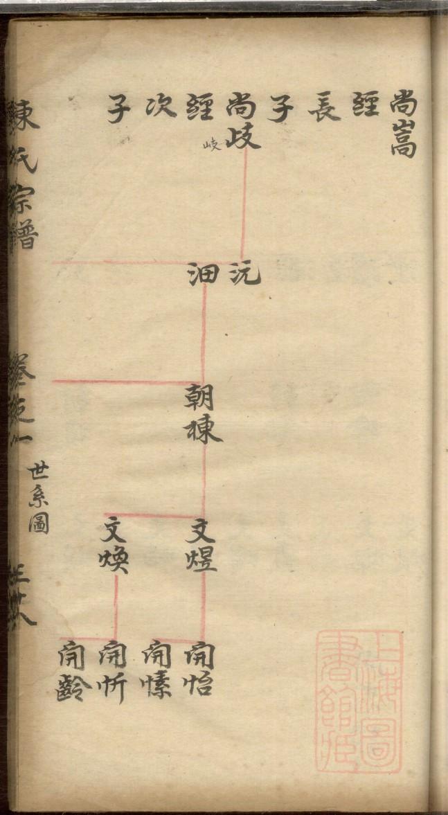 经氏族谱族规是什么