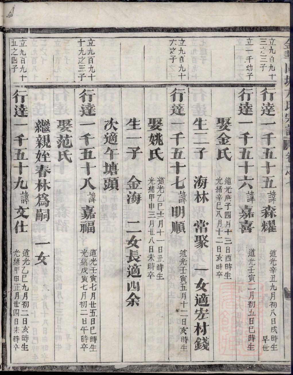 三槐堂王氏族谱忠厚传家