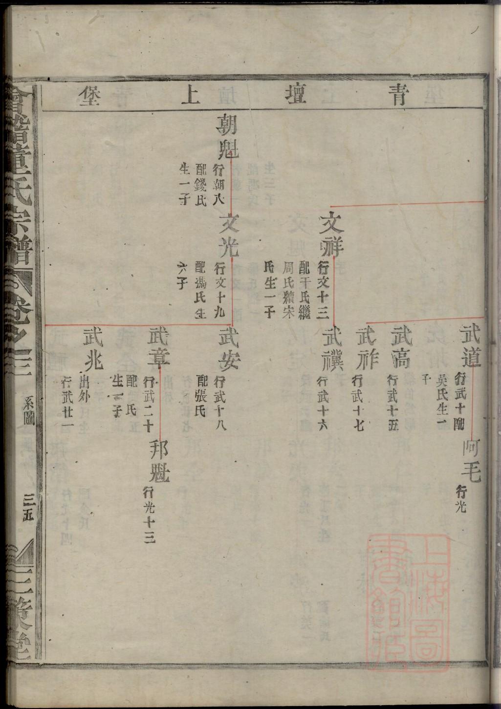 重庆傅氏宗祠在哪里