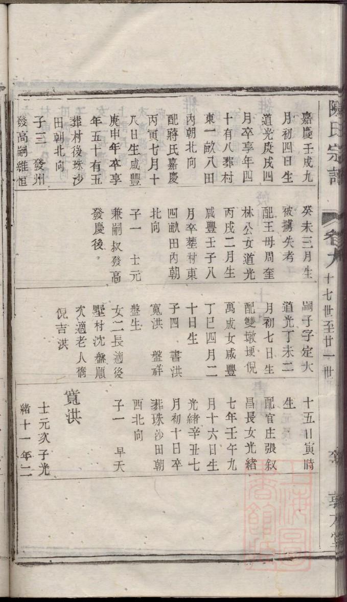 毕氏族谱字辈查询表