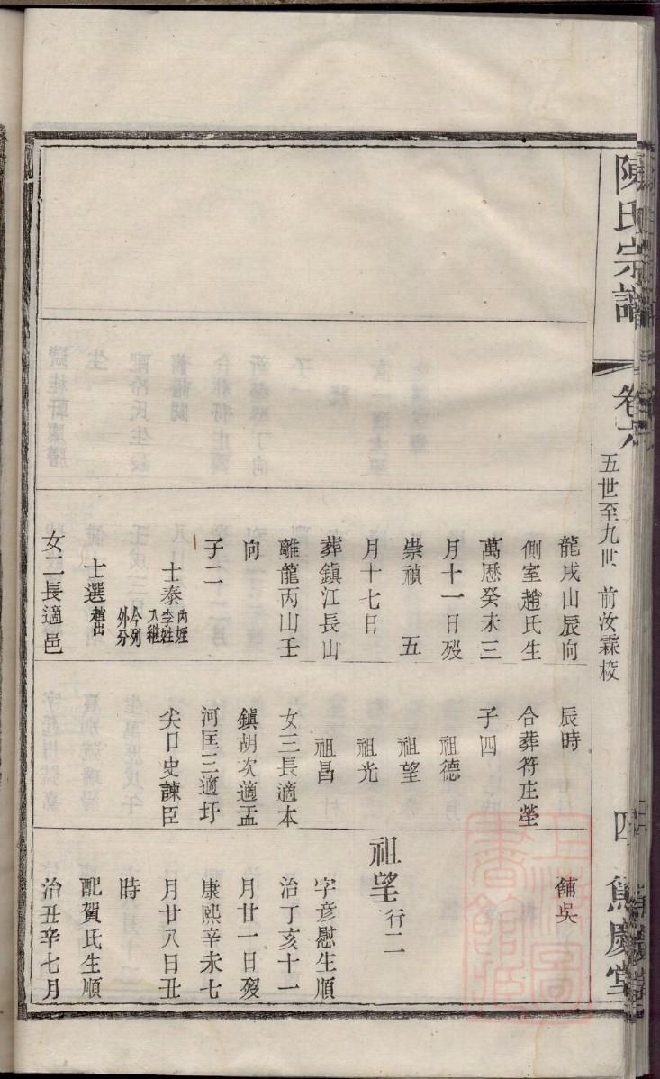 夏氏族谱图